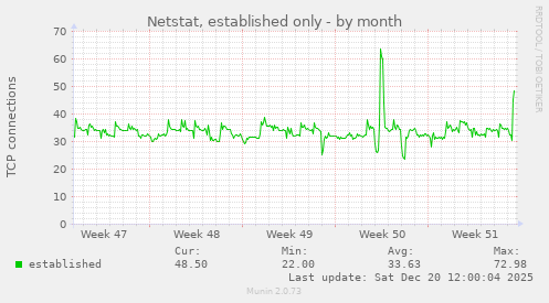 Netstat, established only