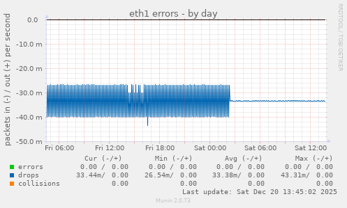 eth1 errors