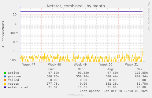 Netstat, combined