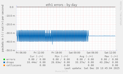 eth1 errors